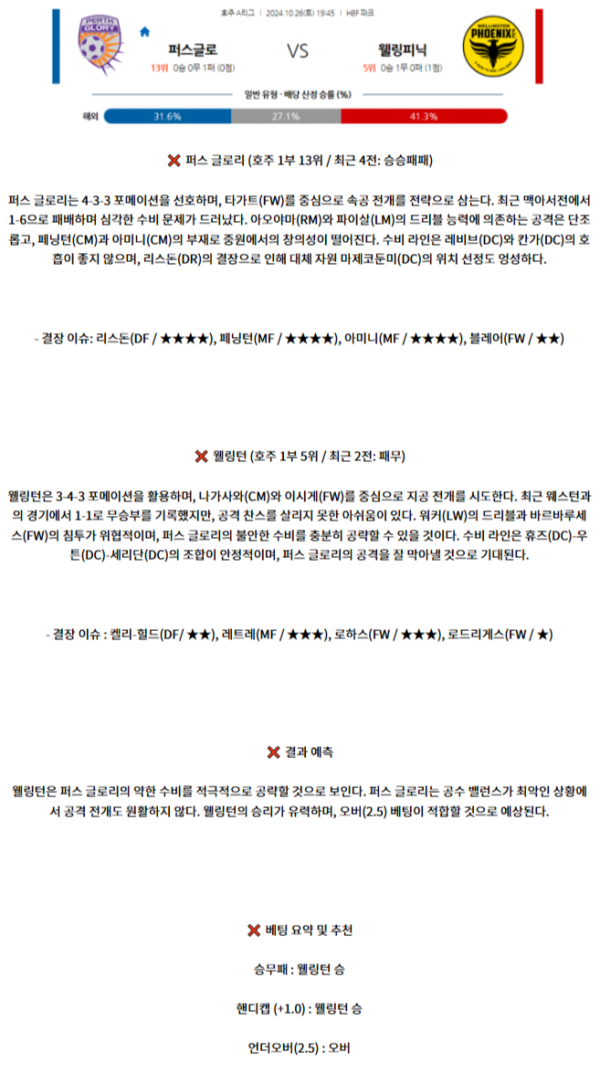 퍼스 글로리 FC 웰링턴 피닉스 FC.png